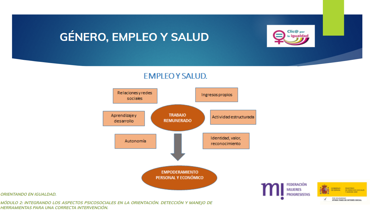 esquema relaciones gnero, empleo y salud