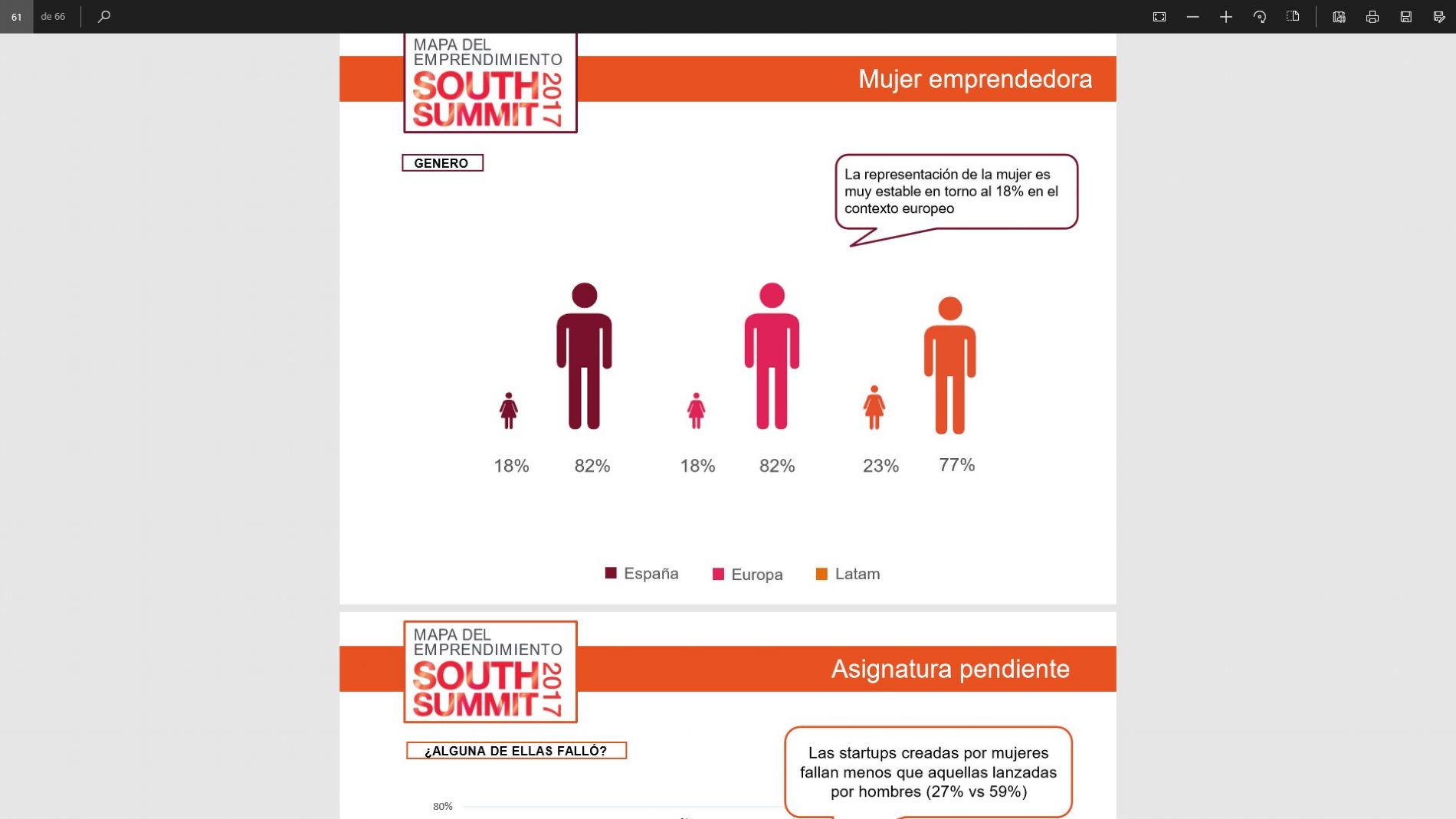 grficos mapa emprendimiento spain startup southsummit